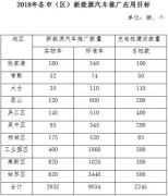 蘇州2018年將建設(shè)2245個(gè)充電樁